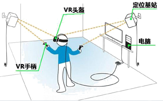 VR安全體驗館：親身體驗，告訴你安全施工有多重要！(圖2)